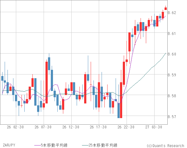 ZARJPY