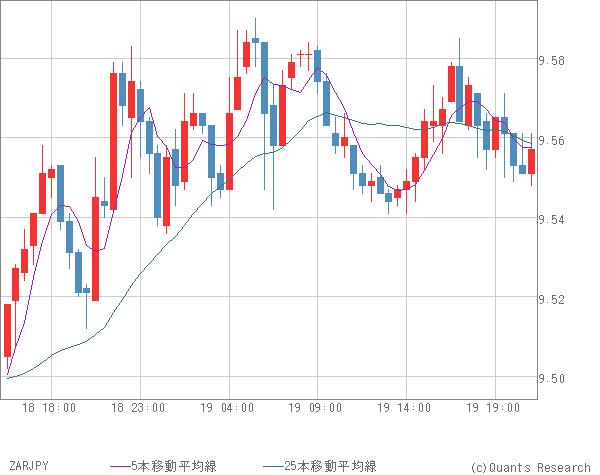 ZARJPY