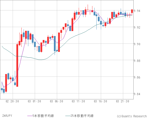 ZARJPY
