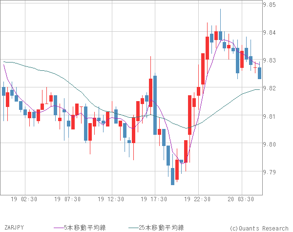 ZARJPY