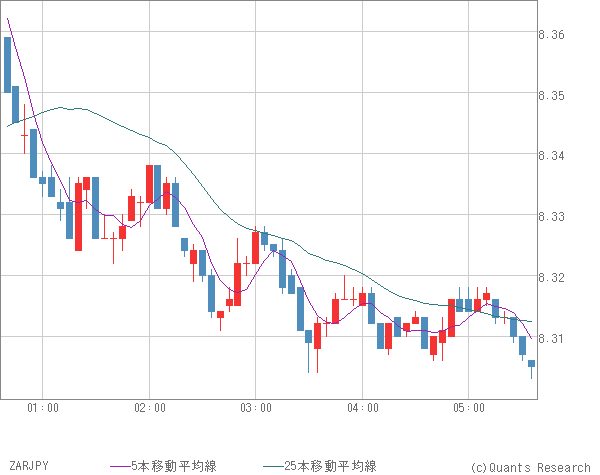 ZARJPY