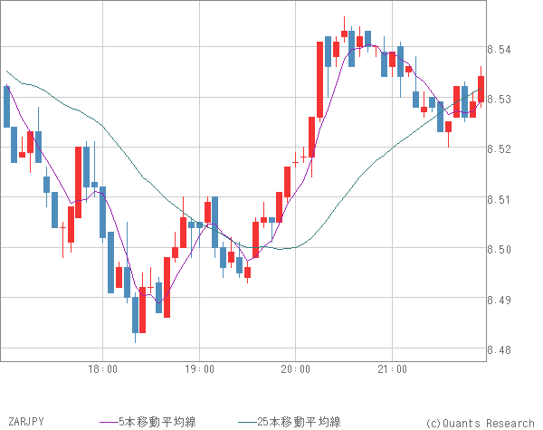 ZARJPY