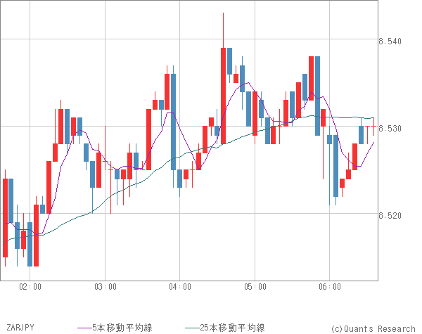 ZARJPY