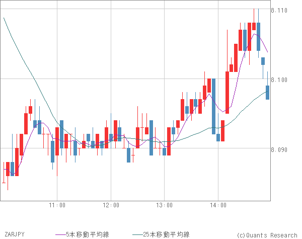 ZARJPY