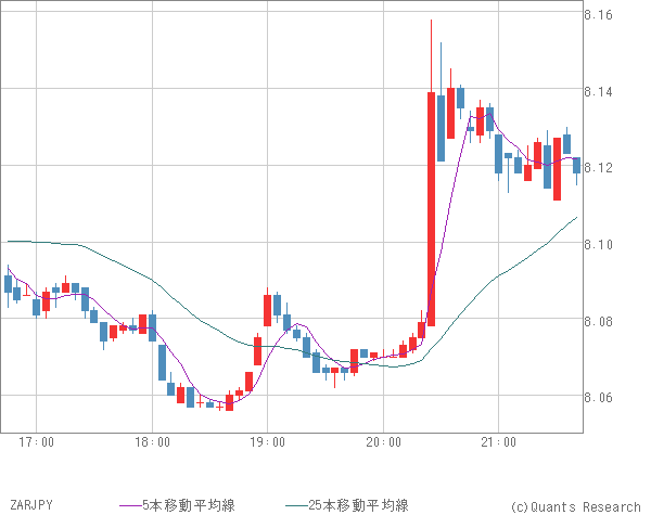 ZARJPY