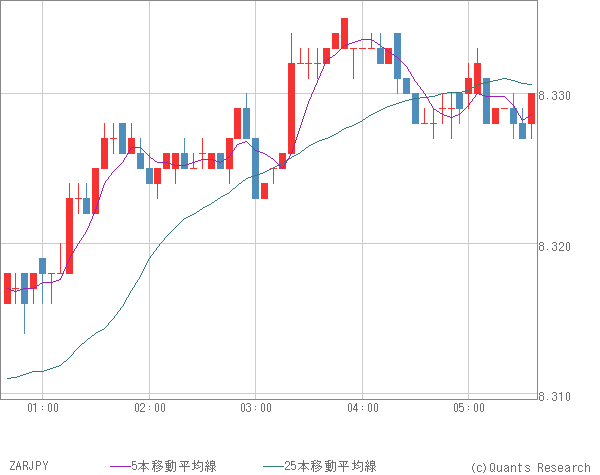 ZARJPY