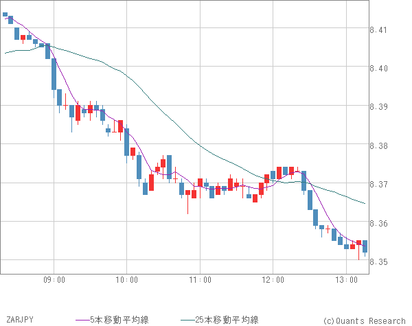 ZARJPY