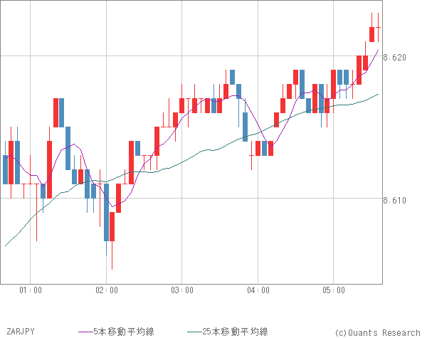 ZARJPY