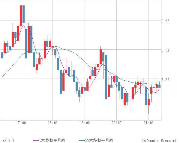 ZARJPY