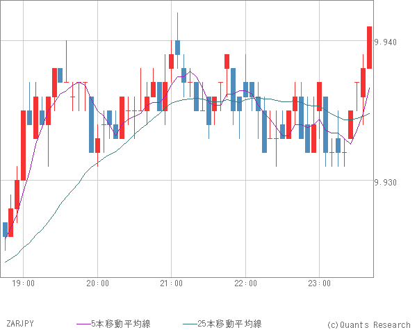 ZARJPY