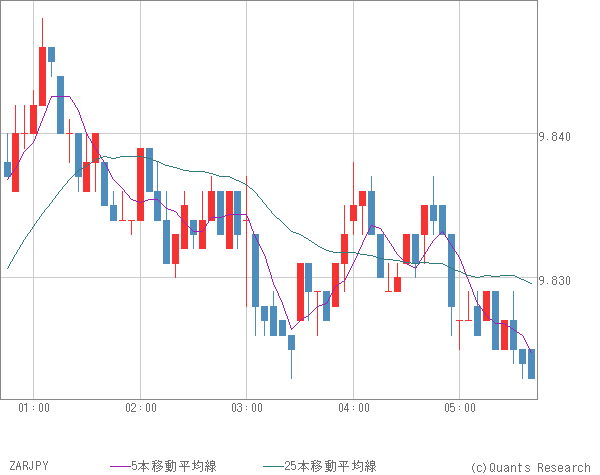 ZARJPY