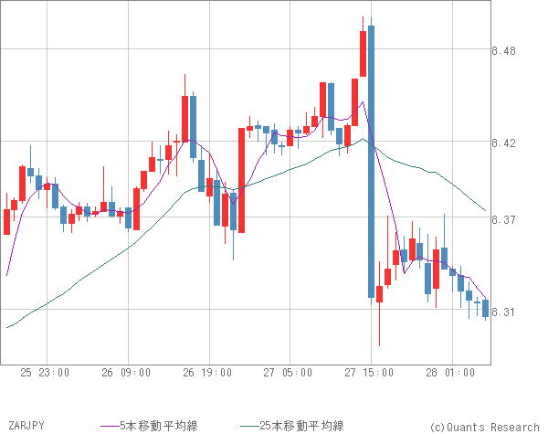 ZARJPY