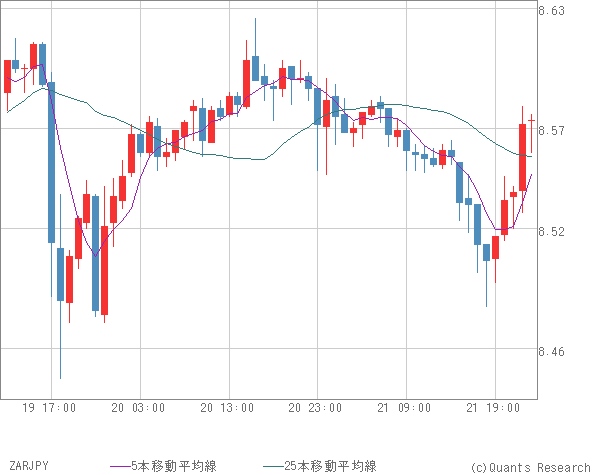 ZARJPY