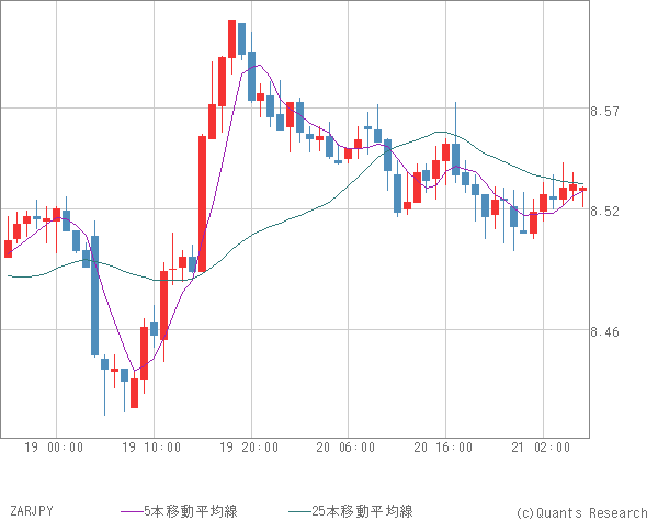 ZARJPY