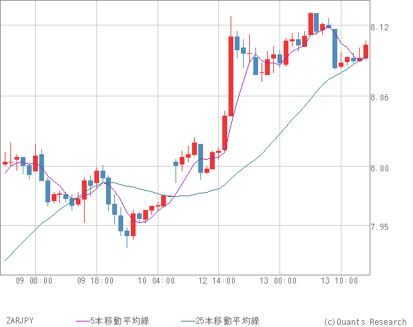 ZARJPY