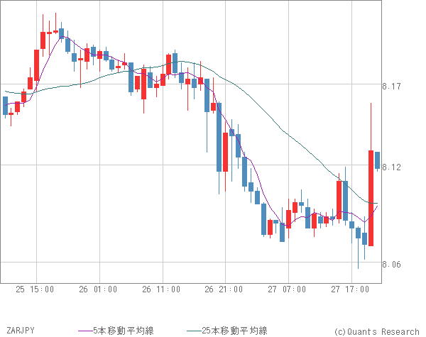 ZARJPY