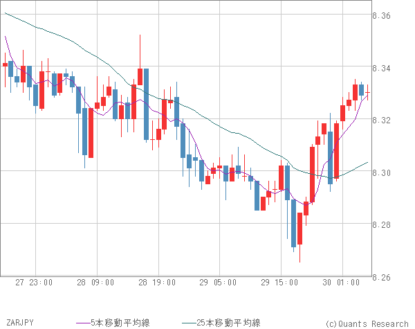 ZARJPY