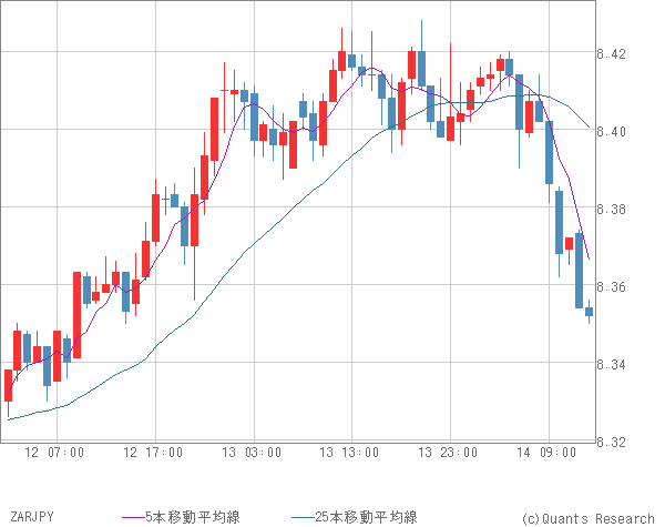 ZARJPY