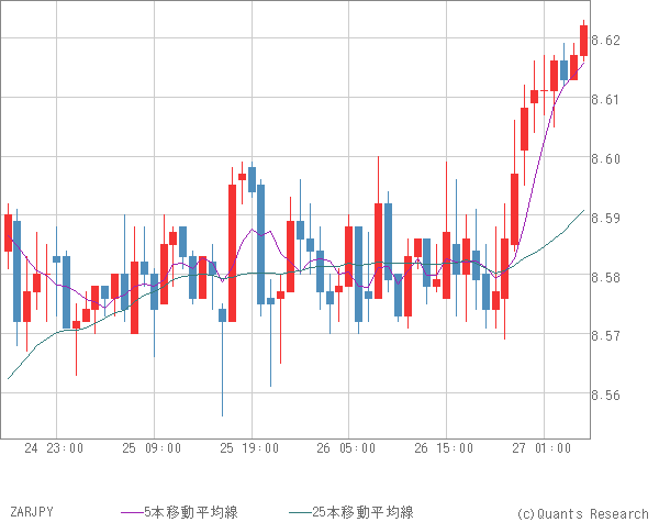 ZARJPY