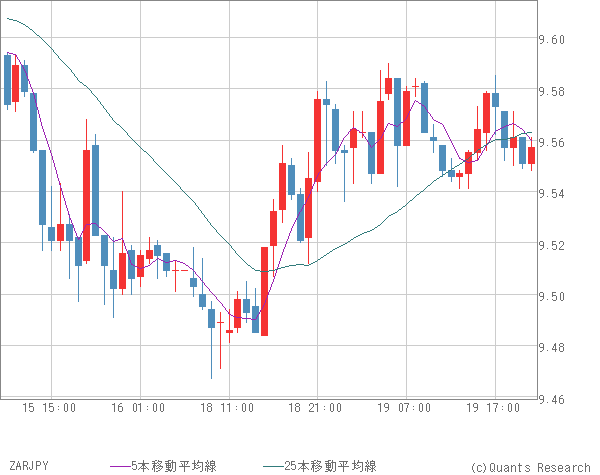 ZARJPY