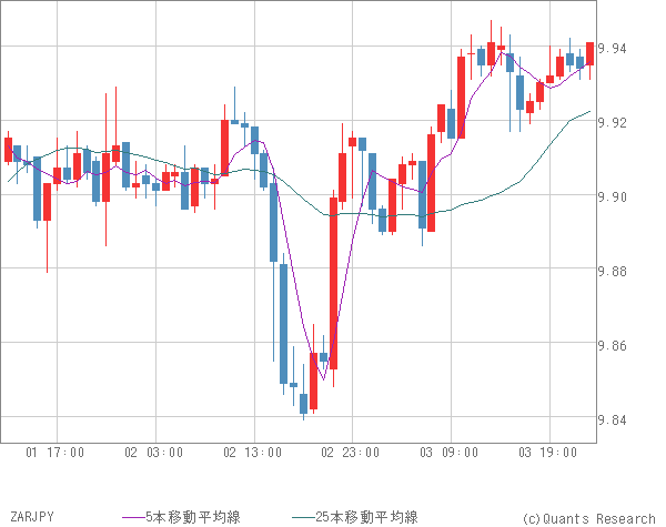 ZARJPY