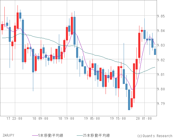 ZARJPY