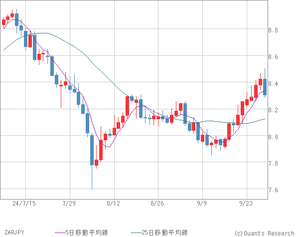 ZARJPY