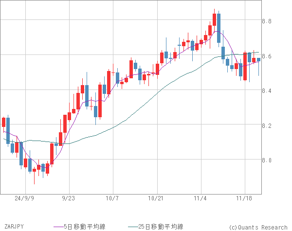 ZARJPY