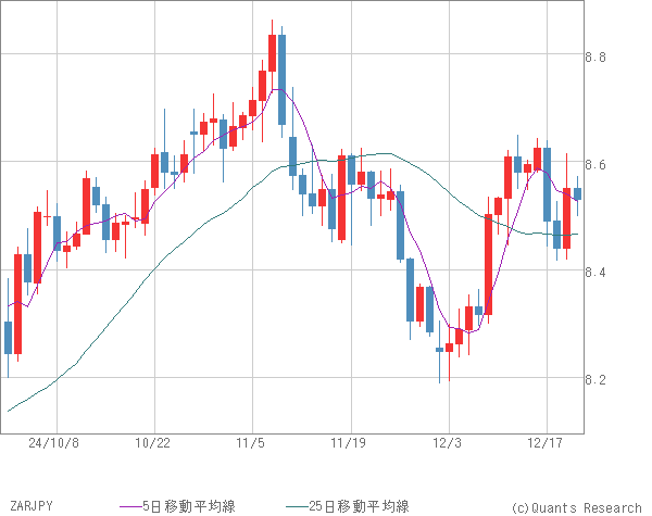 ZARJPY