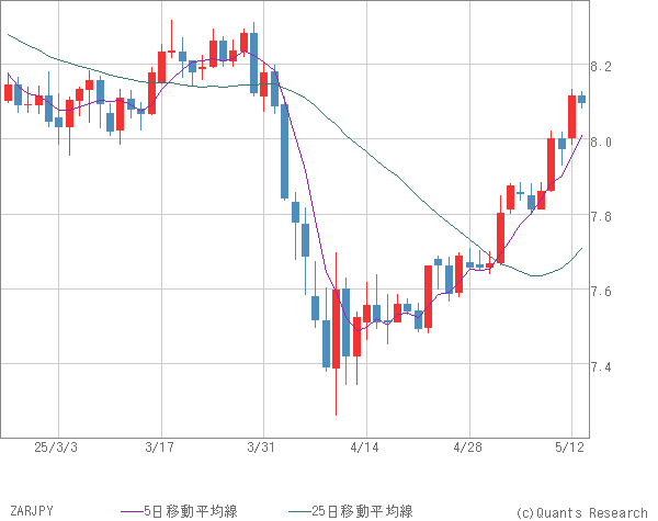 ZARJPY