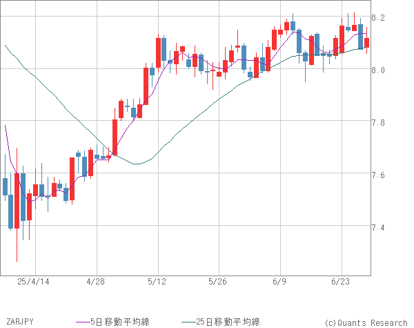 ZARJPY