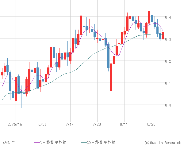 ZARJPY