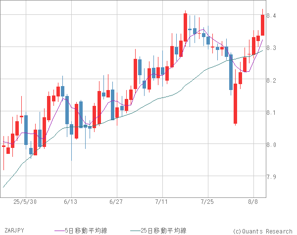 ZARJPY