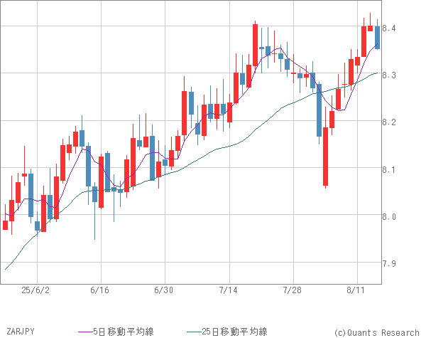 ZARJPY