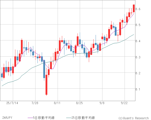 ZARJPY