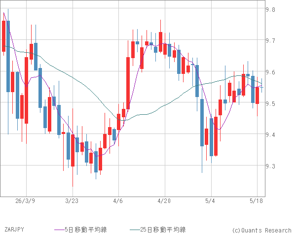 ZARJPY