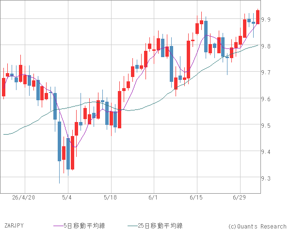 ZARJPY