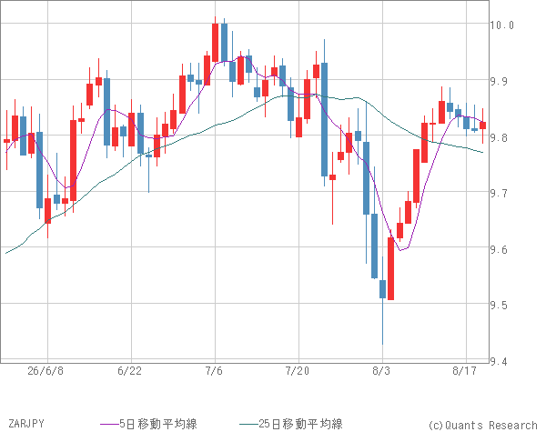 ZARJPY