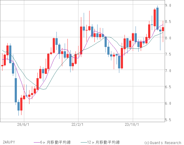 ZARJPY