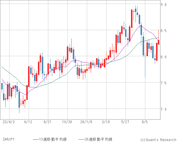 ZARJPY