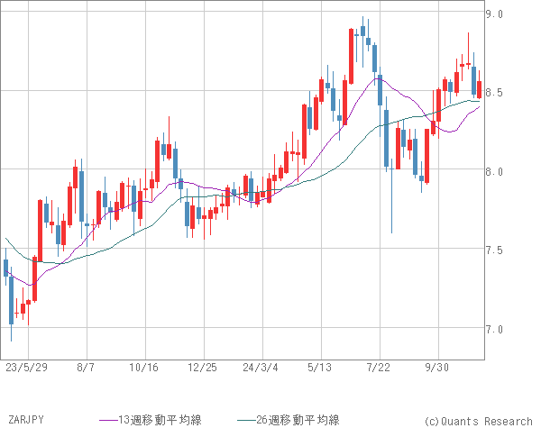 ZARJPY