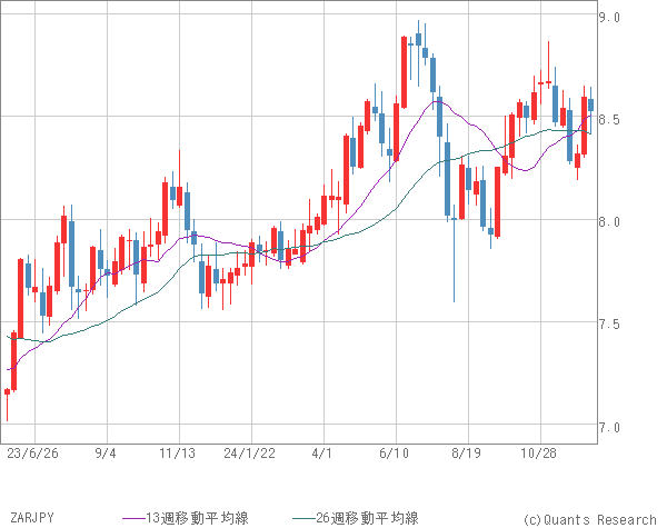 ZARJPY