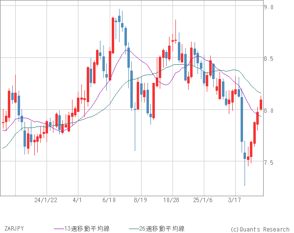 ZARJPY