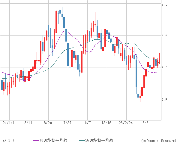 ZARJPY