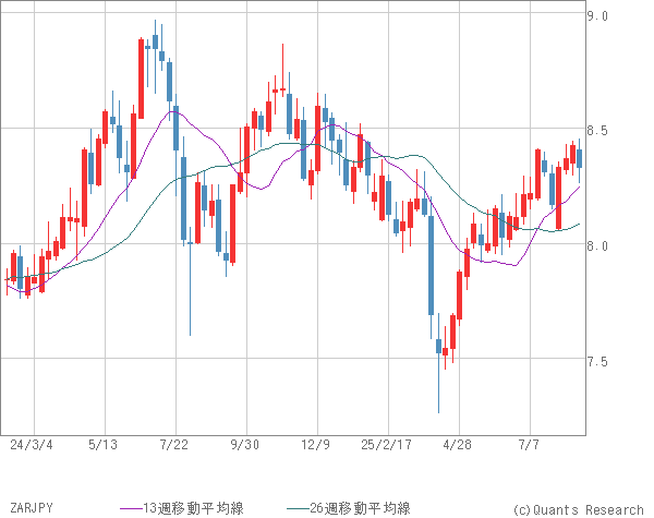 ZARJPY