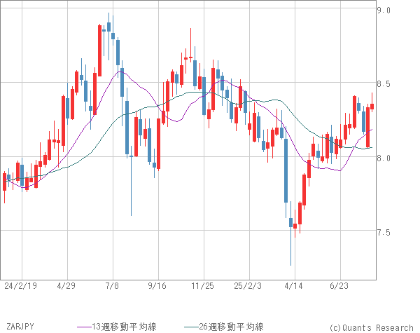 ZARJPY