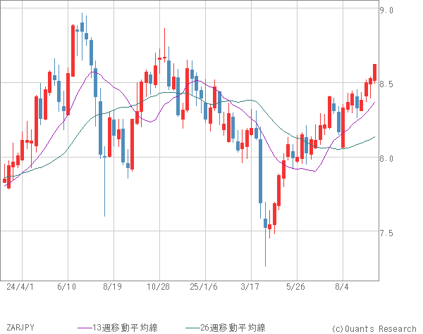 ZARJPY