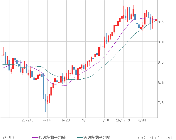 ZARJPY