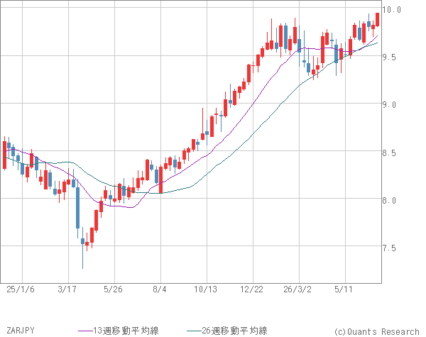ZARJPY