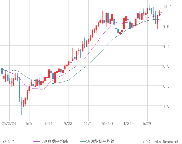 ZARJPY